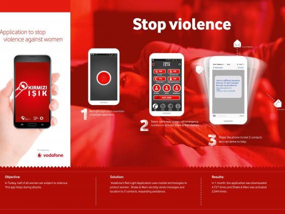 Red Light: un’app contro la violenza sulle donne