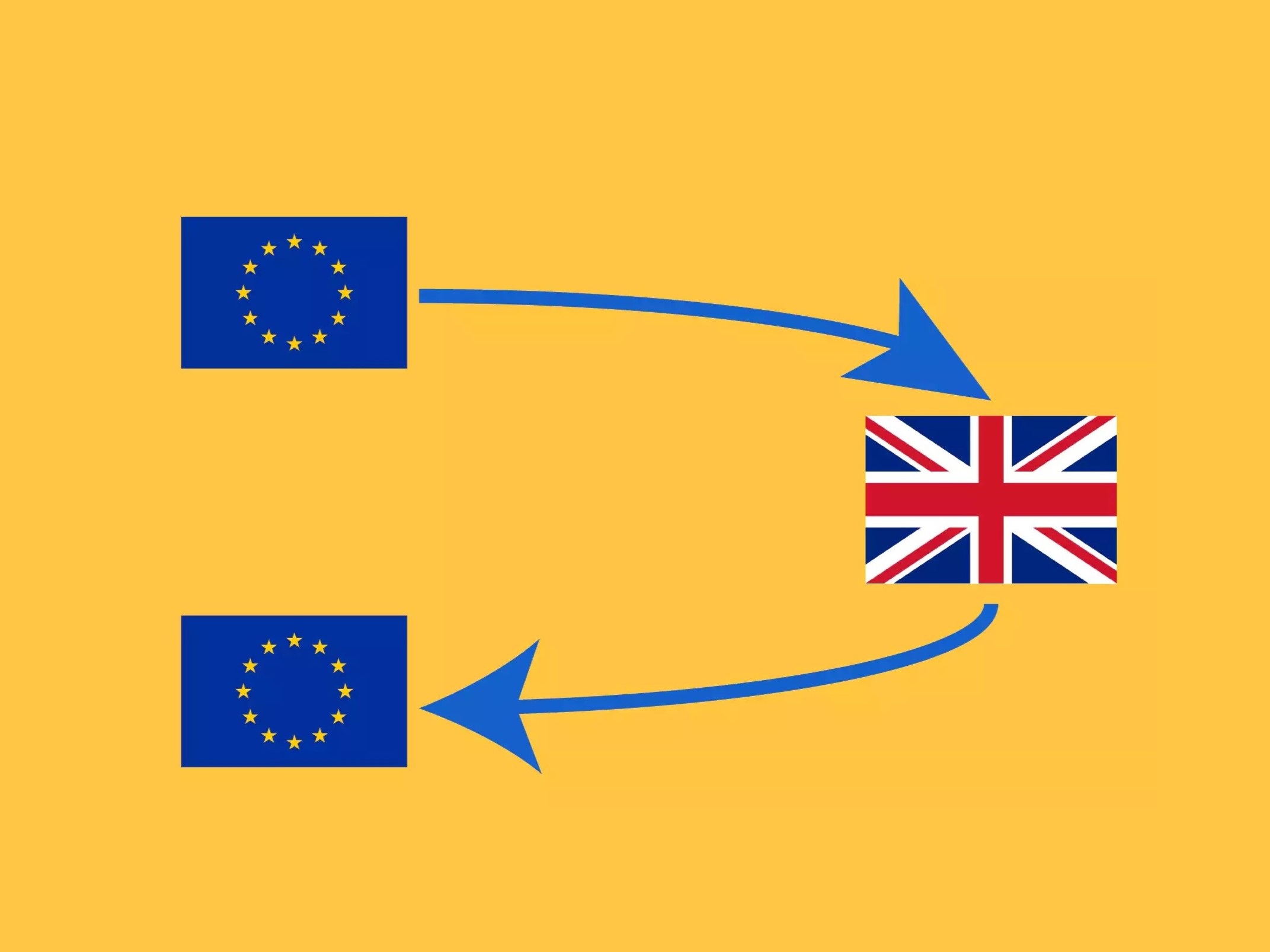 Da Brexit a Bregret: cosa ci dicono i trends di Google sul referendum in UK